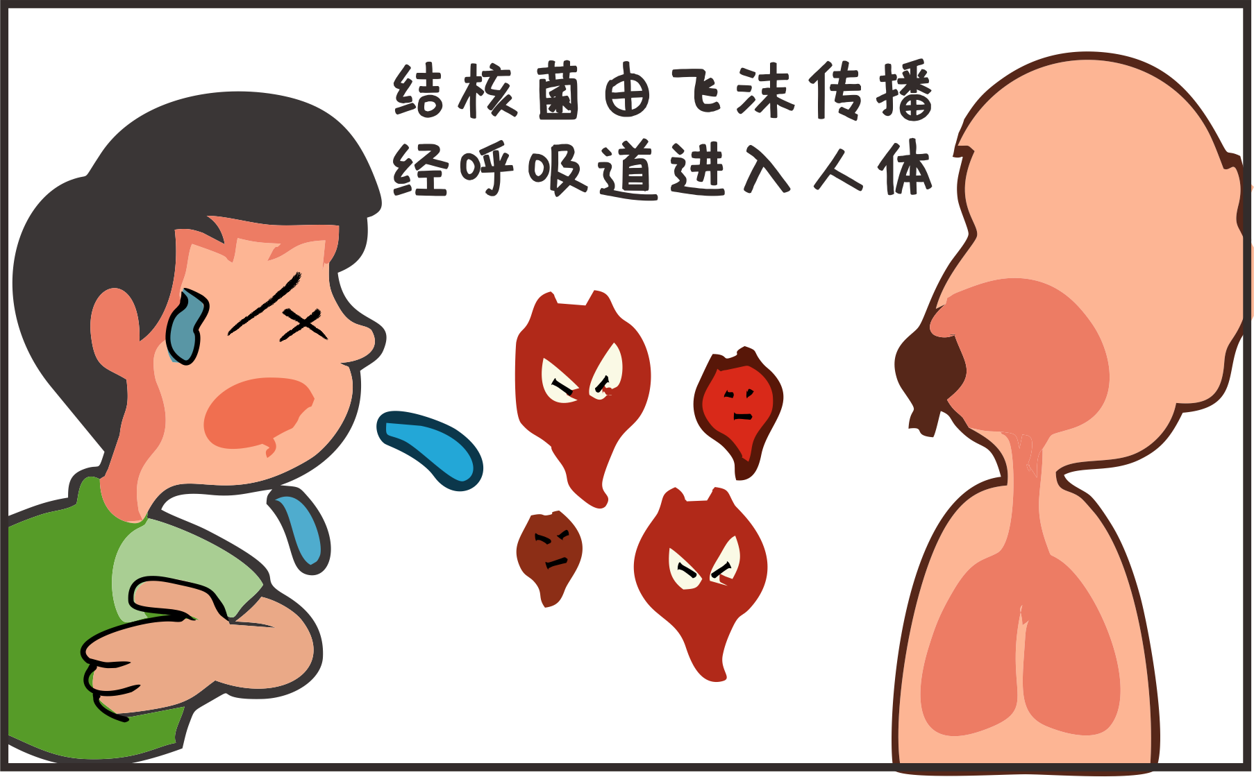 世界防治結(jié)核病日｜攜手抗疫防癆、守護(hù)健康呼吸